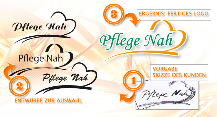 Einfaches Logo erstellen lassen – günstige Logo-Preise ab 50 €